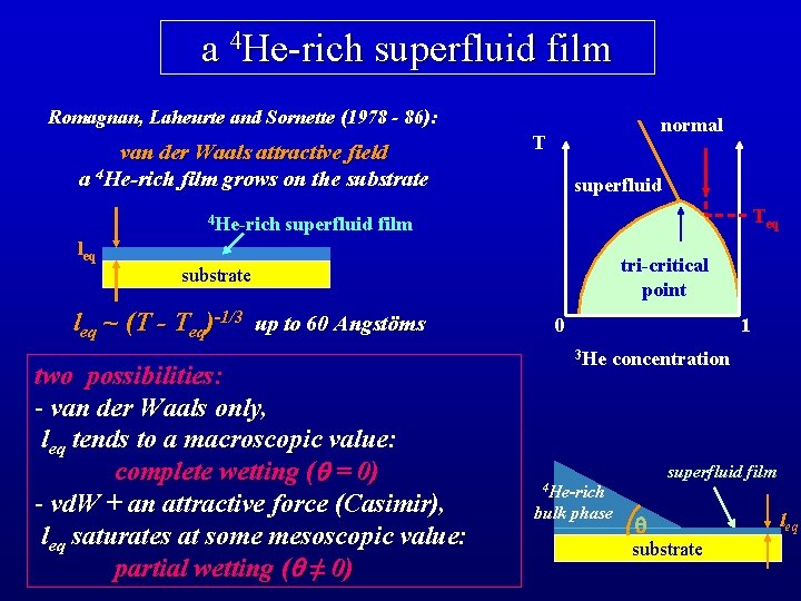 a 4 He-rich superfluid film Romagnan, Laheurte and Sornette (1978 - 86): van der