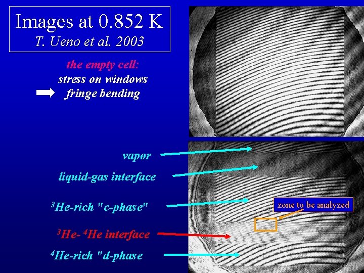 Images at 0. 852 K T. Ueno et al. 2003 the empty cell: stress