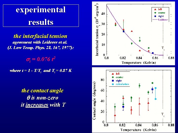 experimental results the interfacial tension agreement with Leiderer et al. (J. Low Temp. Phys.