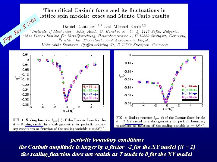 04 s. y h v. e R 0 2 E P periodic boundary conditions