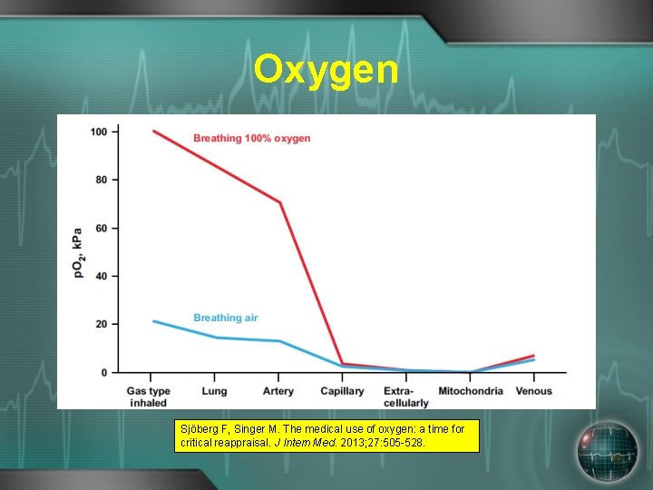 Oxygen Sjöberg F, Singer M. The medical use of oxygen: a time for critical