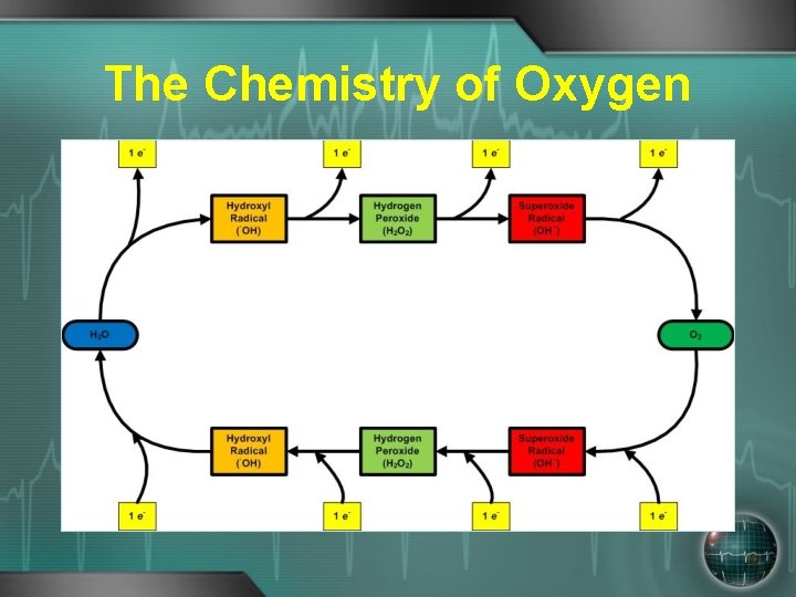 The Chemistry of Oxygen 