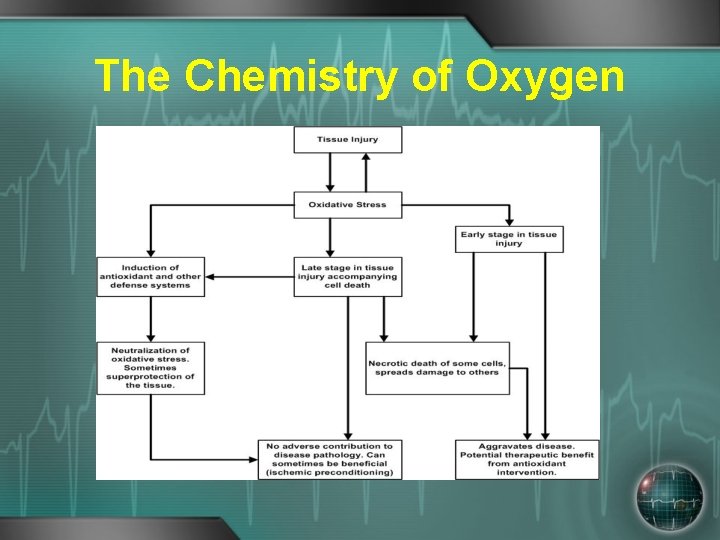 The Chemistry of Oxygen 