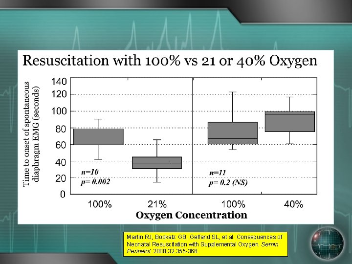 Martin RJ, Bookatz GB, Gelfand SL, et al. Consequences of Neonatal Resuscitation with Supplemental