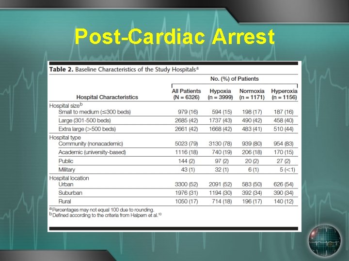 Post-Cardiac Arrest 