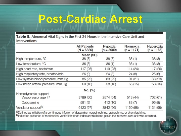 Post-Cardiac Arrest 