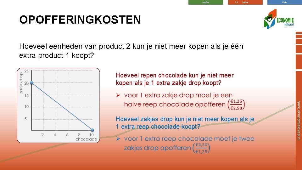 mavo >> havo vwo OPOFFERINGKOSTEN Hoeveel eenheden van product 2 kun je niet meer
