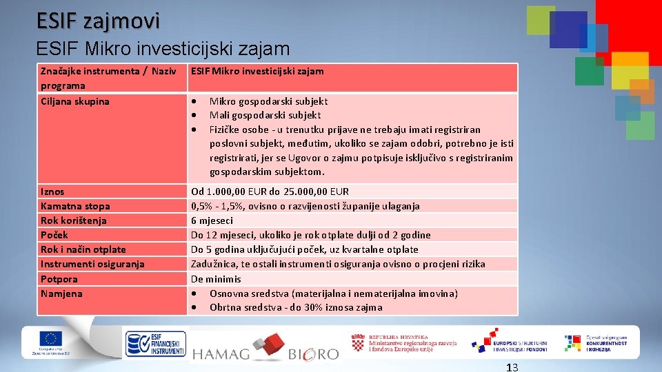 ESIF zajmovi ESIF Mikro investicijski zajam Značajke instrumenta / Naziv programa Ciljana skupina ESIF