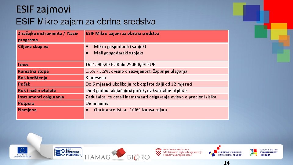 ESIF zajmovi ESIF Mikro zajam za obrtna sredstva Značajke instrumenta / Naziv programa Ciljana