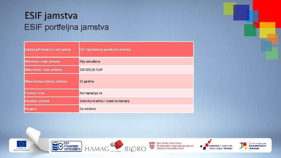 ESIF jamstva ESIF portfeljna jamstva Značajka/Financijski instrument ESIF Ograničena portfeljna jamstva Minimalni iznos jamstva