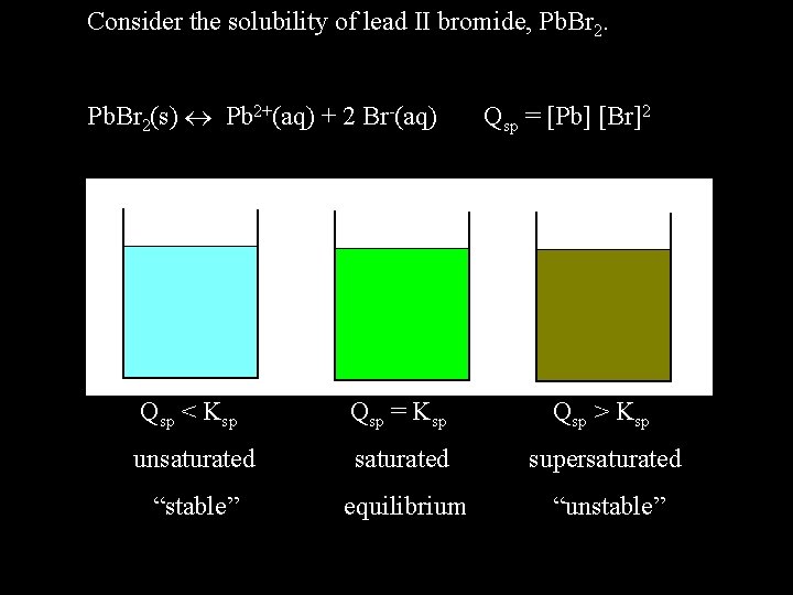 Consider the solubility of lead II bromide, Pb. Br 2(s) Pb 2+(aq) + 2