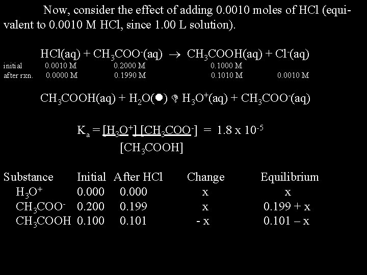 Now, consider the effect of adding 0. 0010 moles of HCl (equivalent to 0.