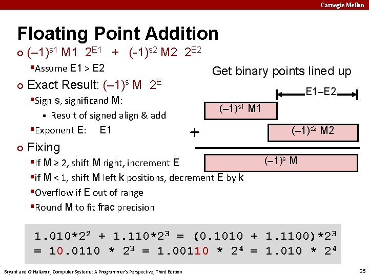 Carnegie Mellon Floating Point Addition ¢ (– 1)s 1 M 1 2 E 1