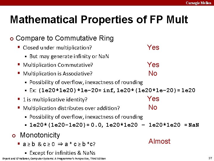 Carnegie Mellon Mathematical Properties of FP Mult ¢ Compare to Commutative Ring § Closed