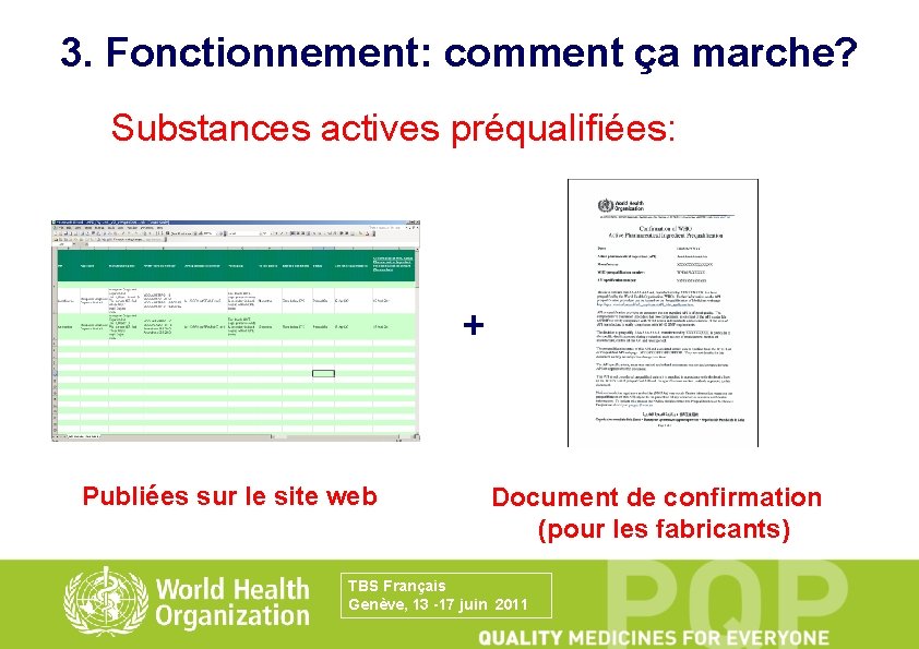 3. Fonctionnement: comment ça marche? Substances actives préqualifiées: + Publiées sur le site web