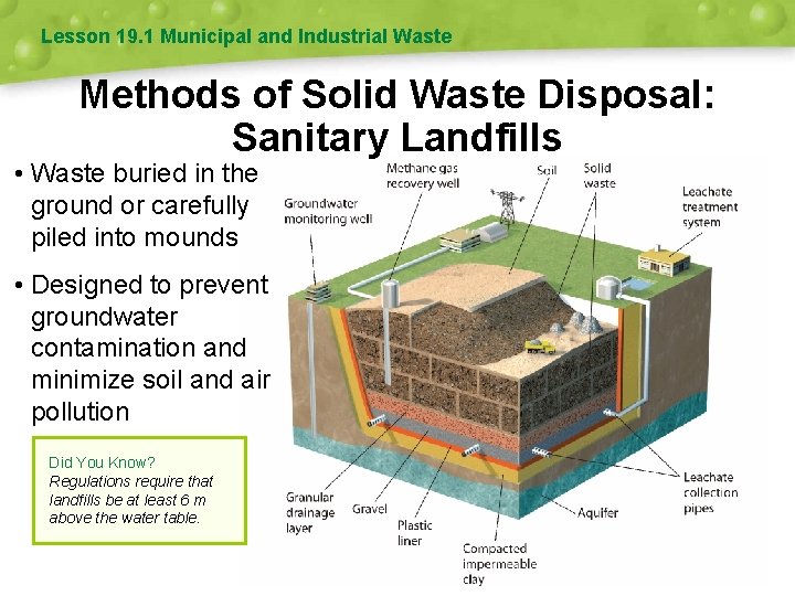 Lesson 19. 1 Municipal and Industrial Waste Methods of Solid Waste Disposal: Sanitary Landfills