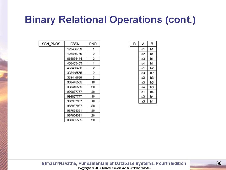 Binary Relational Operations (cont. ) Elmasri/Navathe, Fundamentals of Database Systems, Fourth Edition Copyright ©