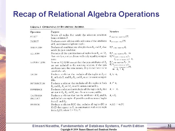 Recap of Relational Algebra Operations Elmasri/Navathe, Fundamentals of Database Systems, Fourth Edition Copyright ©