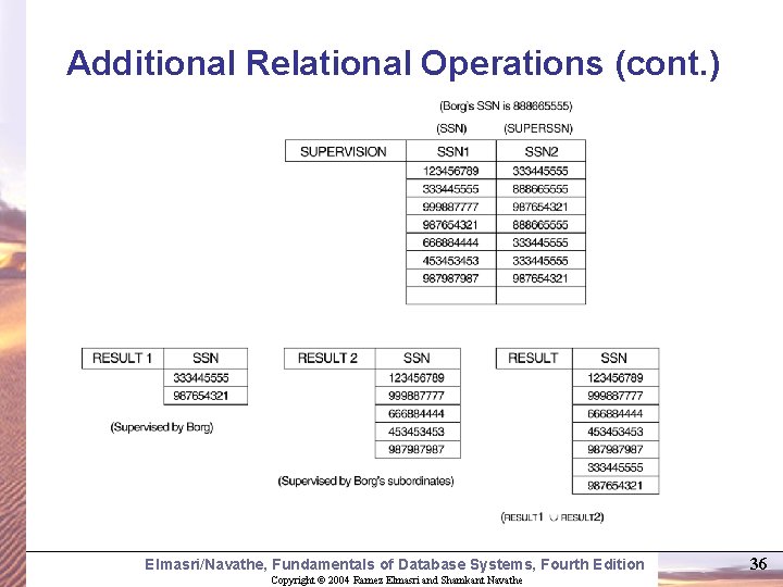 Additional Relational Operations (cont. ) Elmasri/Navathe, Fundamentals of Database Systems, Fourth Edition Copyright ©