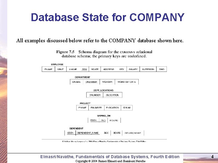 Database State for COMPANY All examples discussed below refer to the COMPANY database shown