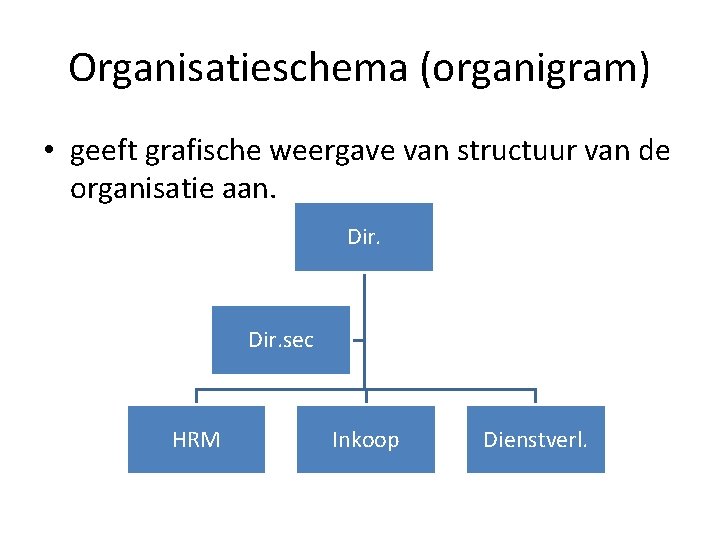 Organisatieschema (organigram) • geeft grafische weergave van structuur van de organisatie aan. Dir. sec