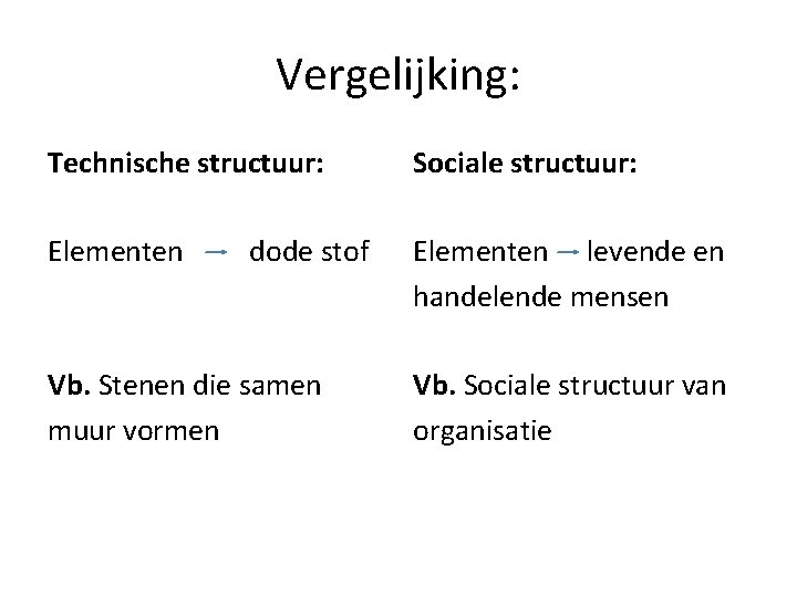 Vergelijking: Technische structuur: Sociale structuur: Elementen dode stof Elementen levende en handelende mensen Vb.