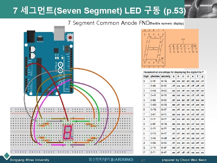 7 세그먼트(Seven Segmnet) LED 구동 (p. 53) LOGO 7 Segment Common Anode FND(flexible numeric