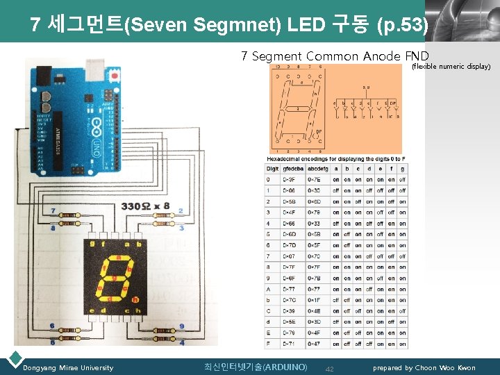 7 세그먼트(Seven Segmnet) LED 구동 (p. 53) LOGO 7 Segment Common Anode FND (flexible