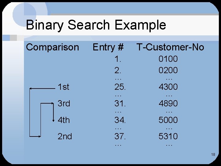 Binary Search Example Comparison 1 st 3 rd 4 th 2 nd Entry # Binary Search Example Comparison 1 st 3 rd 4 th 2 nd Entry #