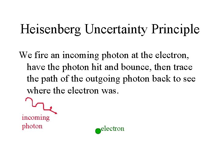 Heisenberg Uncertainty Principle We fire an incoming photon at the electron, have the photon