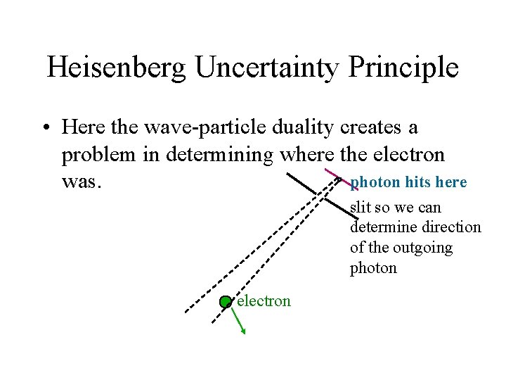 Heisenberg Uncertainty Principle • Here the wave-particle duality creates a problem in determining where