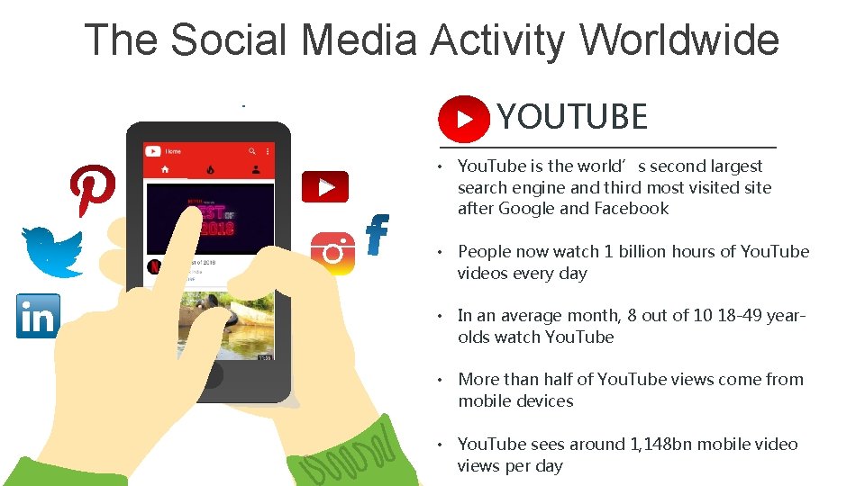 The Social Media Activity Worldwide YOUTUBE • You. Tube is the world’s second largest