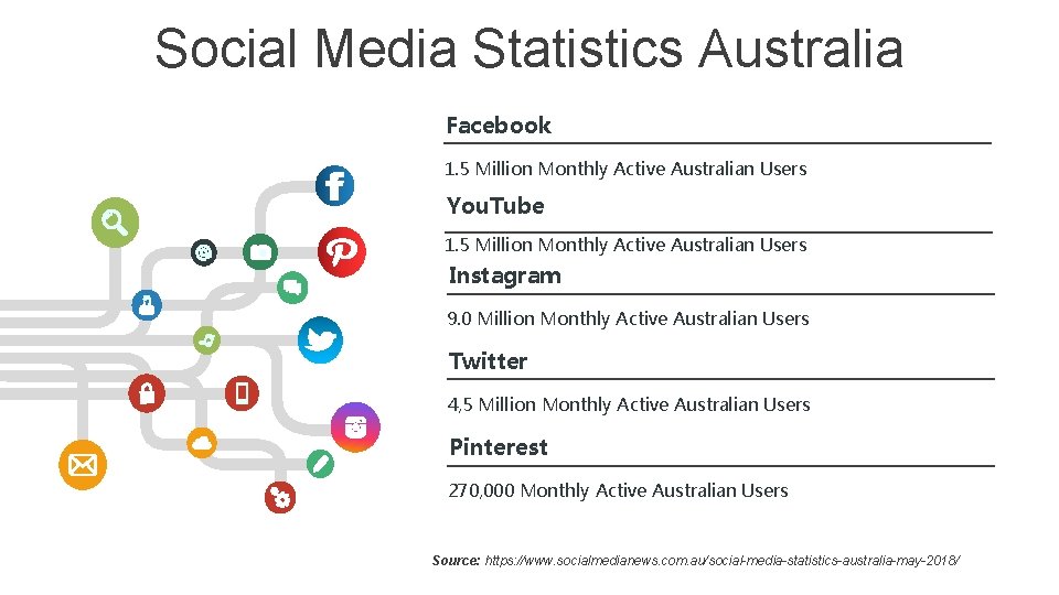 Social Media Statistics Australia Facebook 1. 5 Million Monthly Active Australian Users You. Tube