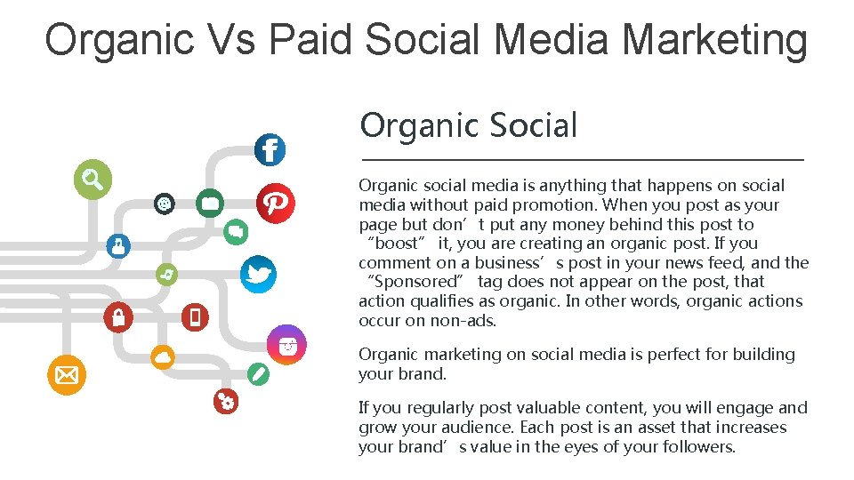 Organic Vs Paid Social Media Marketing Organic Social Organic social media is anything that