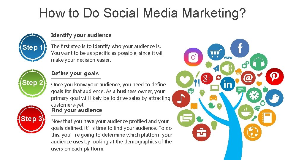 How to Do Social Media Marketing? Identify your audience Step 1 The first step