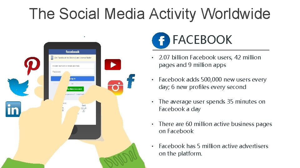 The Social Media Activity Worldwide FACEBOOK • 2. 07 billion Facebook users, 42 million