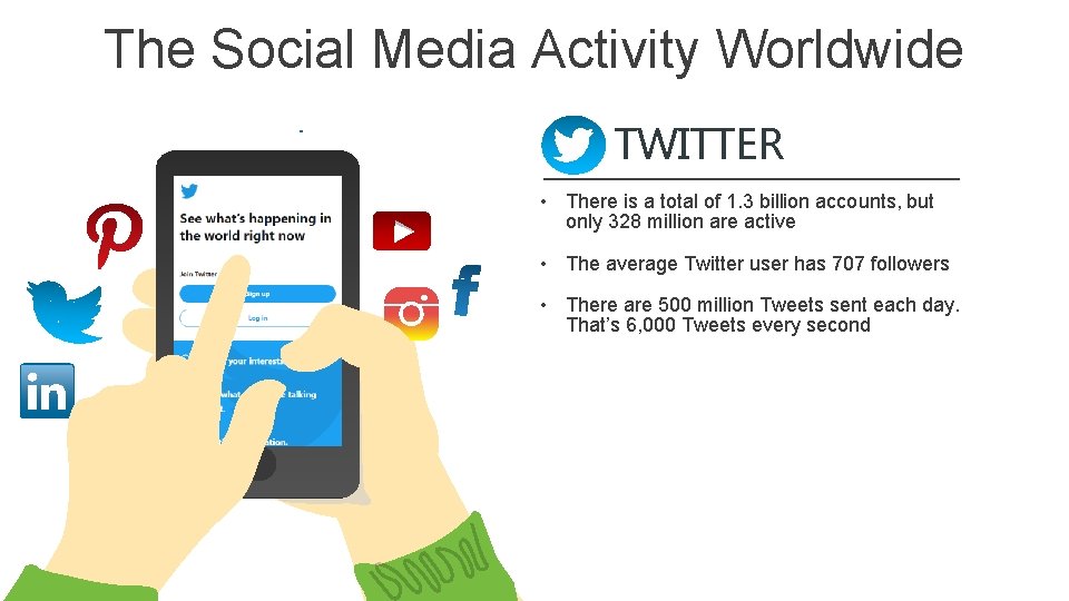 The Social Media Activity Worldwide TWITTER • There is a total of 1. 3