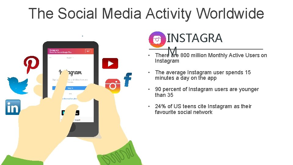 The Social Media Activity Worldwide • INSTAGRA There. M are 800 million Monthly Active