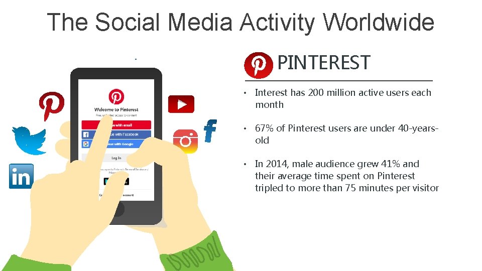 The Social Media Activity Worldwide PINTEREST • Interest has 200 million active users each