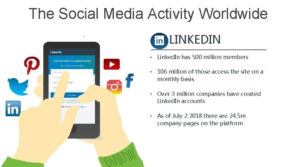The Social Media Activity Worldwide LINKEDIN • Linked. In has 500 million members •
