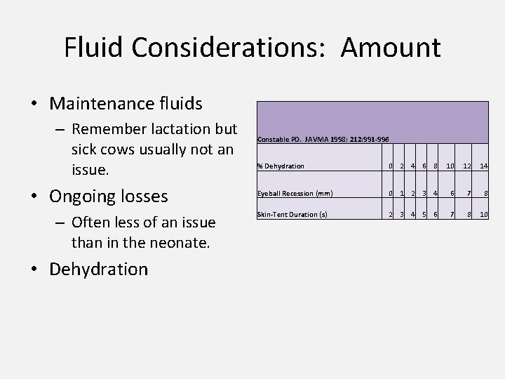 Fluid Considerations: Amount • Maintenance fluids – Remember lactation but sick cows usually not