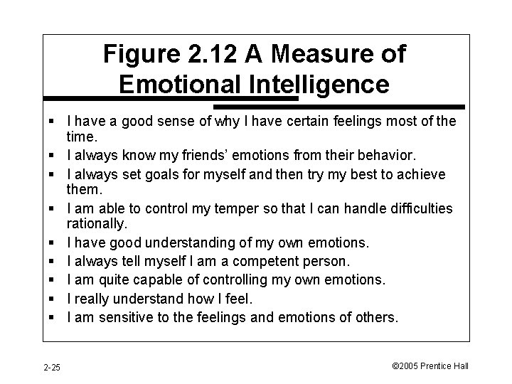 Figure 2. 12 A Measure of Emotional Intelligence § I have a good sense
