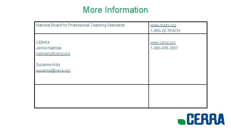 More Information National Board for Professional Teaching Standards www. nbpts. org 1 -800 -22