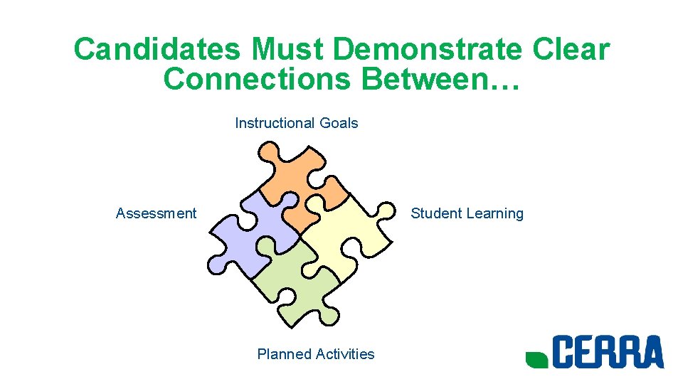 Candidates Must Demonstrate Clear Connections Between… Instructional Goals Assessment Planned Activities Student Learning 