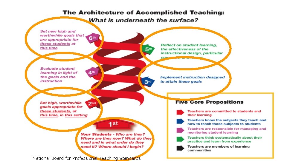 CERRA NB Toolkit National Board for Professional Teaching Standards 