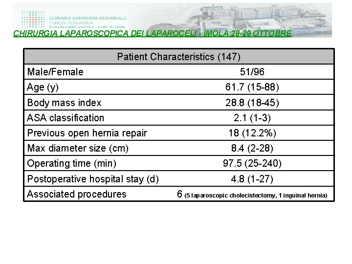 CHIRURGIA LAPAROSCOPICA DEI LAPAROCELI - IMOLA 28 -29 OTTOBRE Patient Characteristics (147) Male/Female 51/96