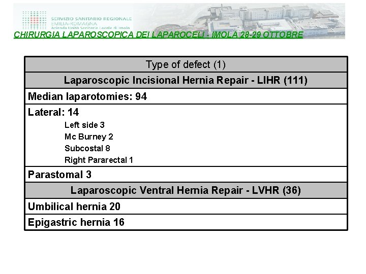 CHIRURGIA LAPAROSCOPICA DEI LAPAROCELI - IMOLA 28 -29 OTTOBRE Type of defect (1) Laparoscopic