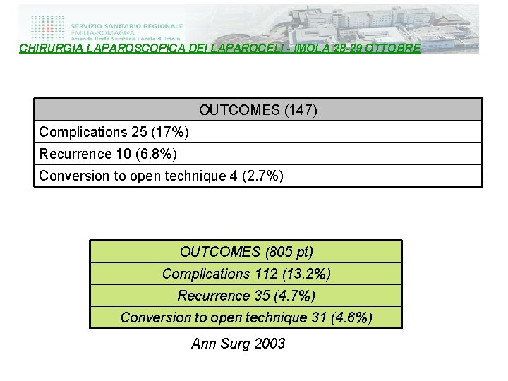 CHIRURGIA LAPAROSCOPICA DEI LAPAROCELI - IMOLA 28 -29 OTTOBRE OUTCOMES (147) Complications 25 (17%)