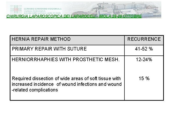 CHIRURGIA LAPAROSCOPICA DEI LAPAROCELI - IMOLA 28 -29 OTTOBRE HERNIA REPAIR METHOD RECURRENCE PRIMARY