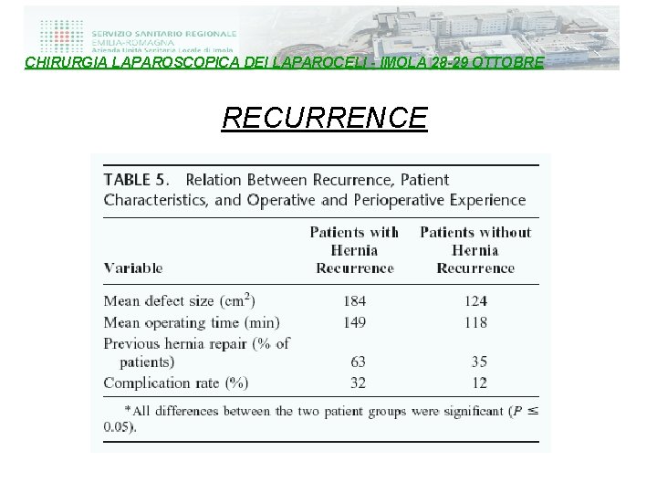 CHIRURGIA LAPAROSCOPICA DEI LAPAROCELI - IMOLA 28 -29 OTTOBRE RECURRENCE 